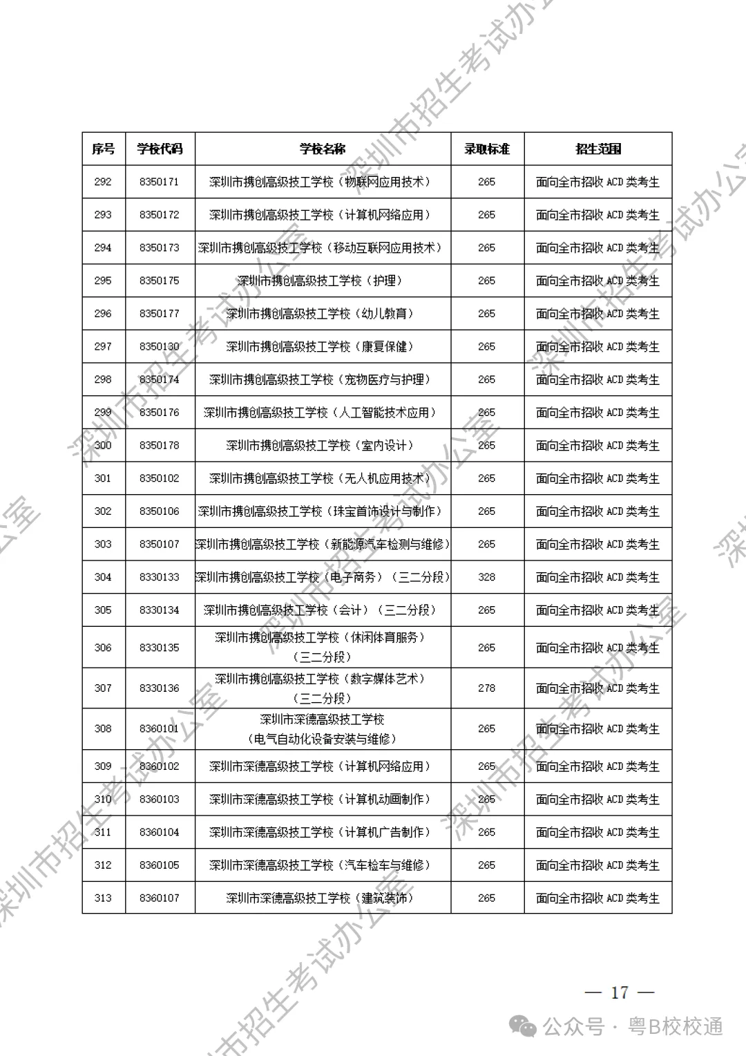 深圳初升高 | 深圳中考最新录取分数线参考!汇总所有高中和中职录取分数线! 第20张