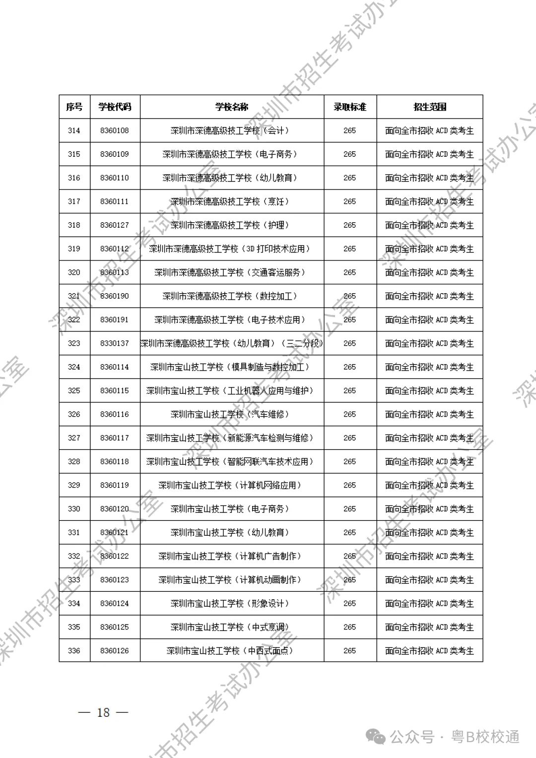 深圳初升高 | 深圳中考最新录取分数线参考!汇总所有高中和中职录取分数线! 第21张