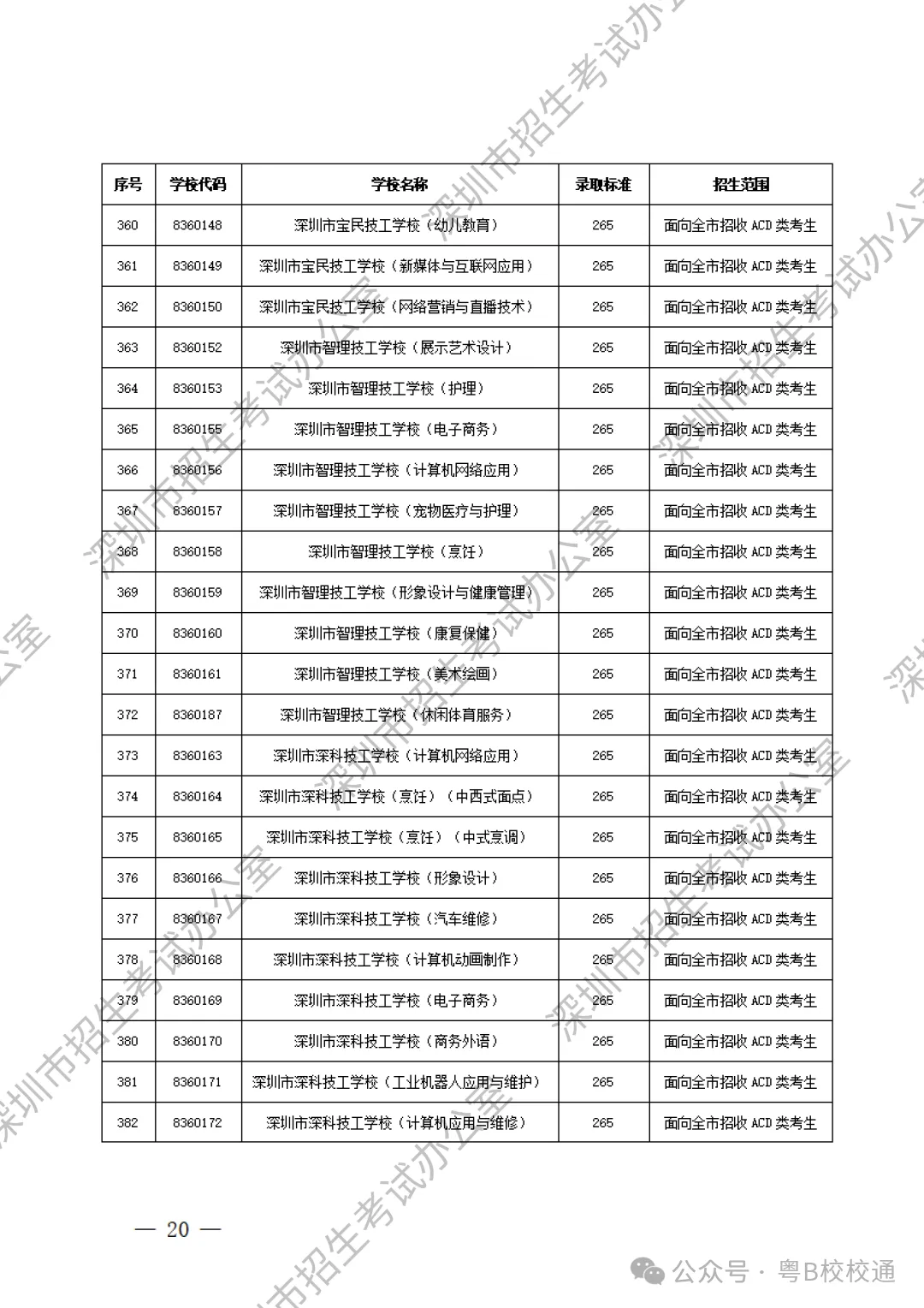 深圳初升高 | 深圳中考最新录取分数线参考!汇总所有高中和中职录取分数线! 第23张