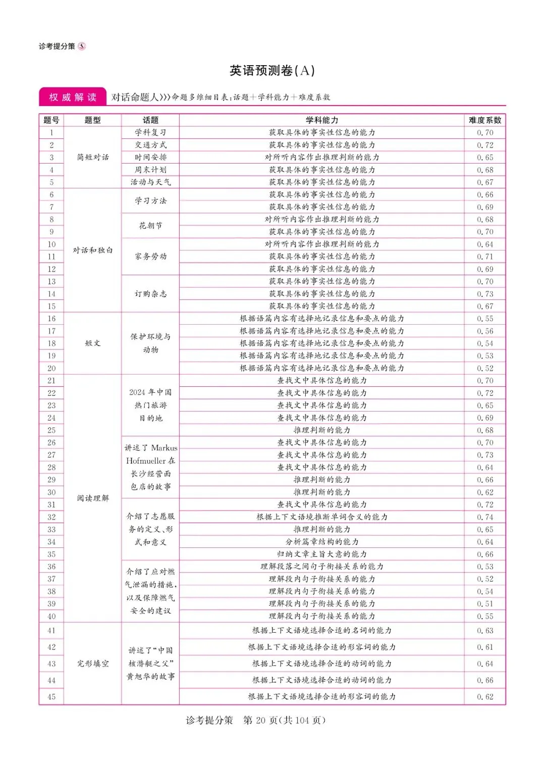 2025河南专版中考预测卷英语A卷(附答案解析及评分细则) 第13张