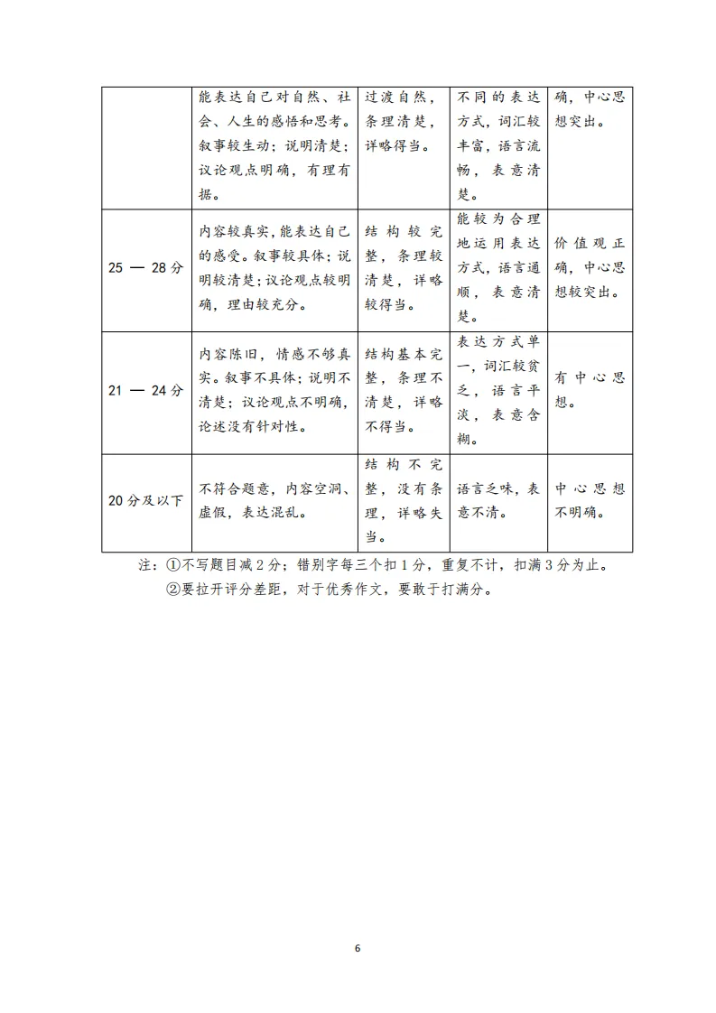 2026山西省中考名校模拟4月语文试题及答案 第15张