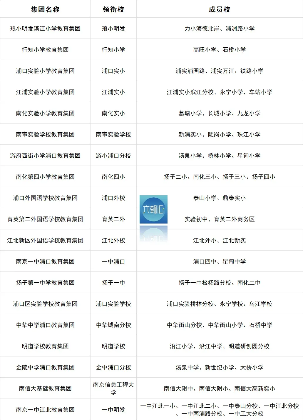 初中2年!高中贯通!南京,中考大变革! 第2张