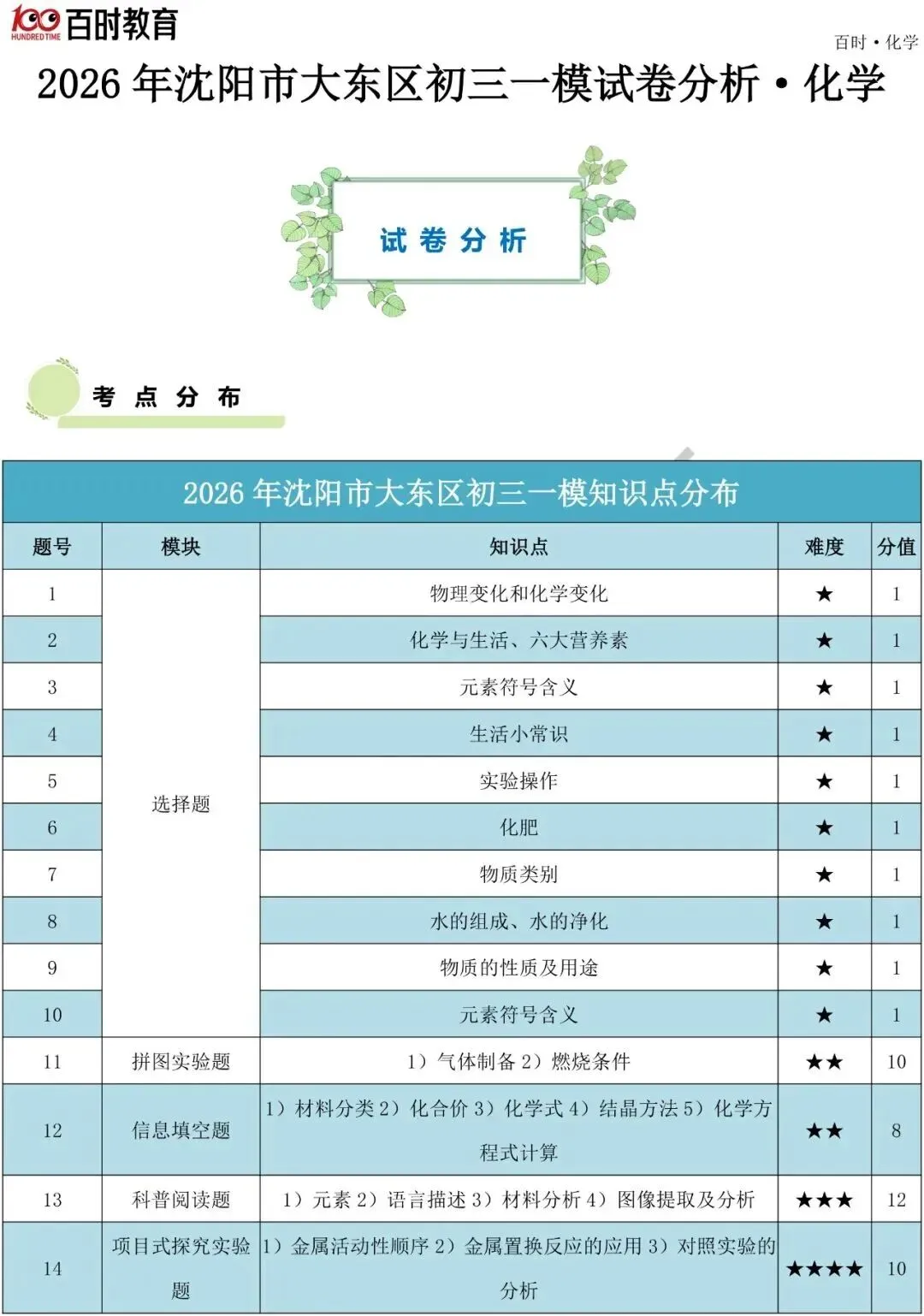 2026沈阳五区4月初三一模试卷+答案+独家解析免费下载! 第7张