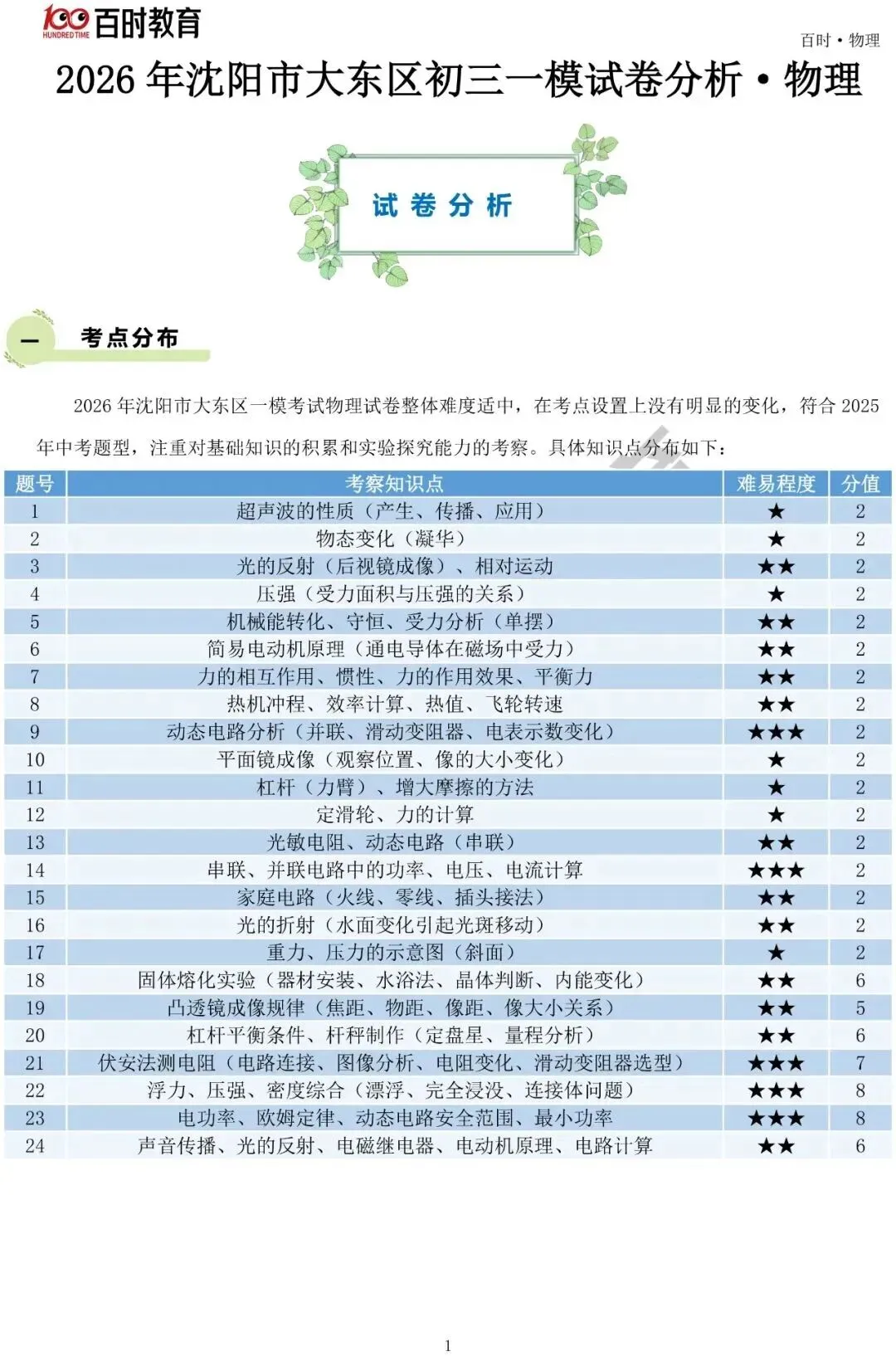 2026沈阳五区4月初三一模试卷+答案+独家解析免费下载! 第9张