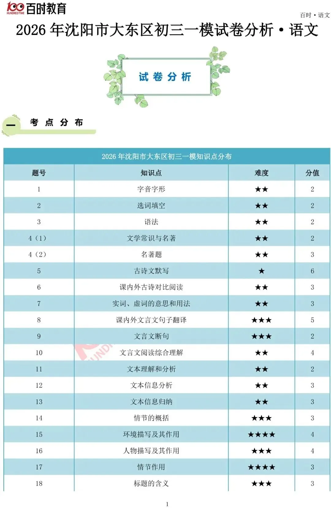 2026沈阳五区4月初三一模试卷+答案+独家解析免费下载! 第11张