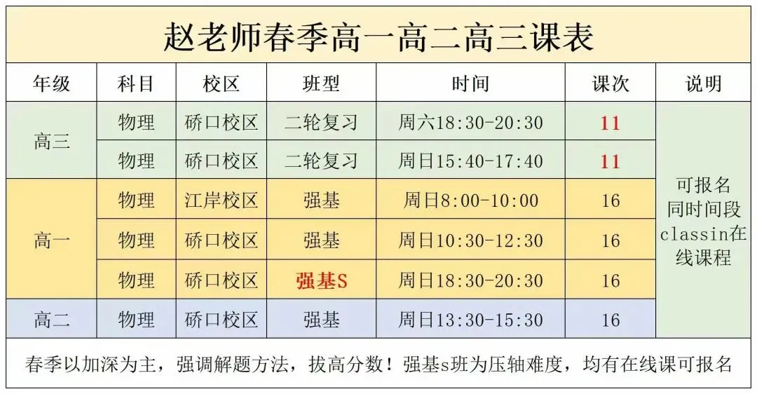 六校·26高一下期中物理试卷答案+考点评析(原题很多) 第17张