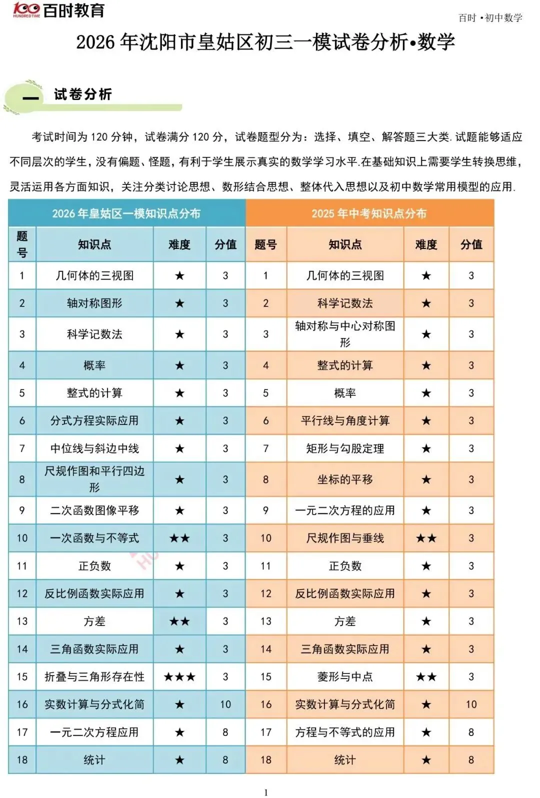 2026沈阳五区4月初三一模试卷+答案+独家解析免费下载! 第20张