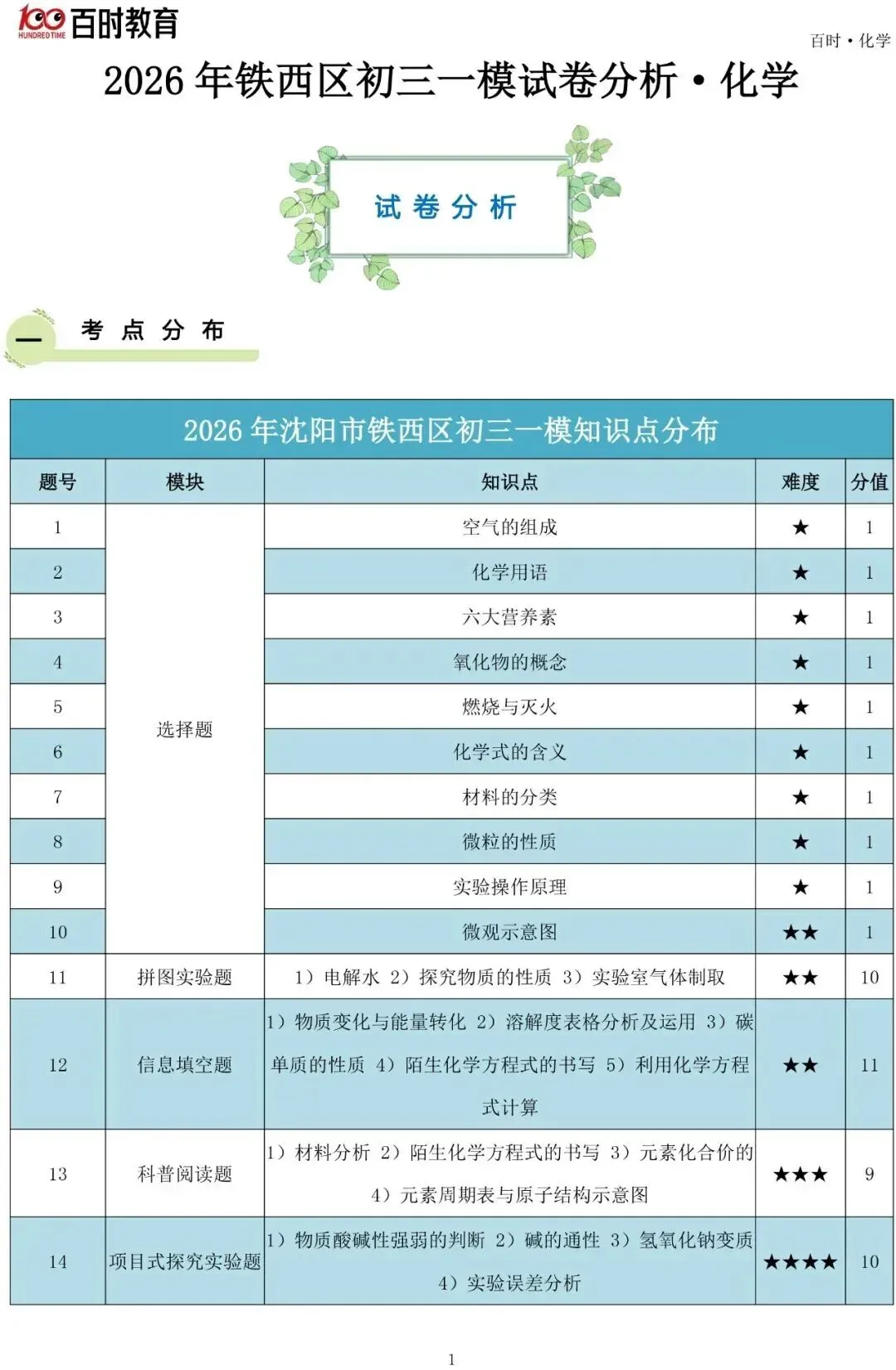 2026沈阳五区4月初三一模试卷+答案+独家解析免费下载! 第32张