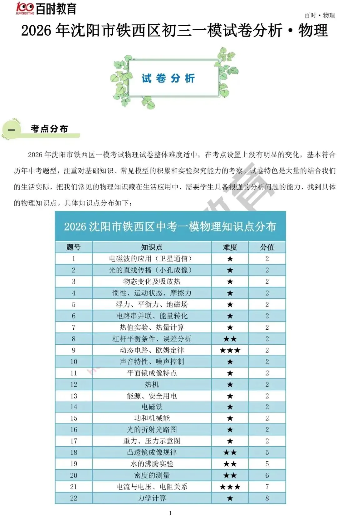 2026沈阳五区4月初三一模试卷+答案+独家解析免费下载! 第34张