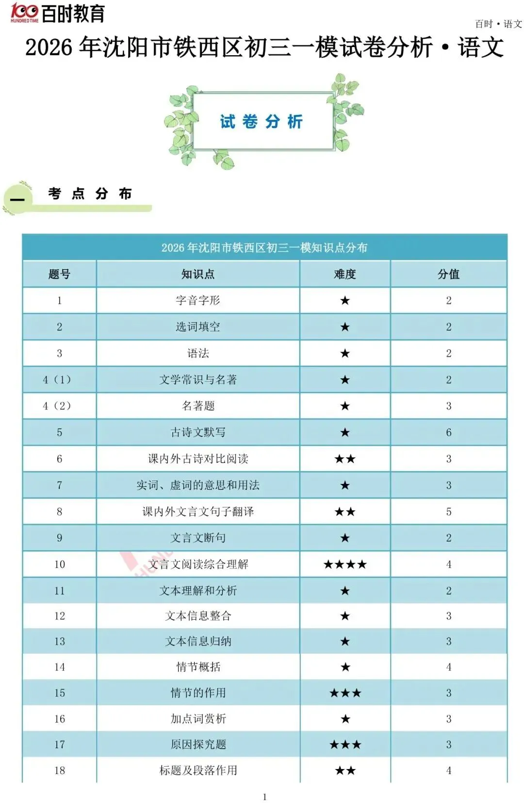 2026沈阳五区4月初三一模试卷+答案+独家解析免费下载! 第36张