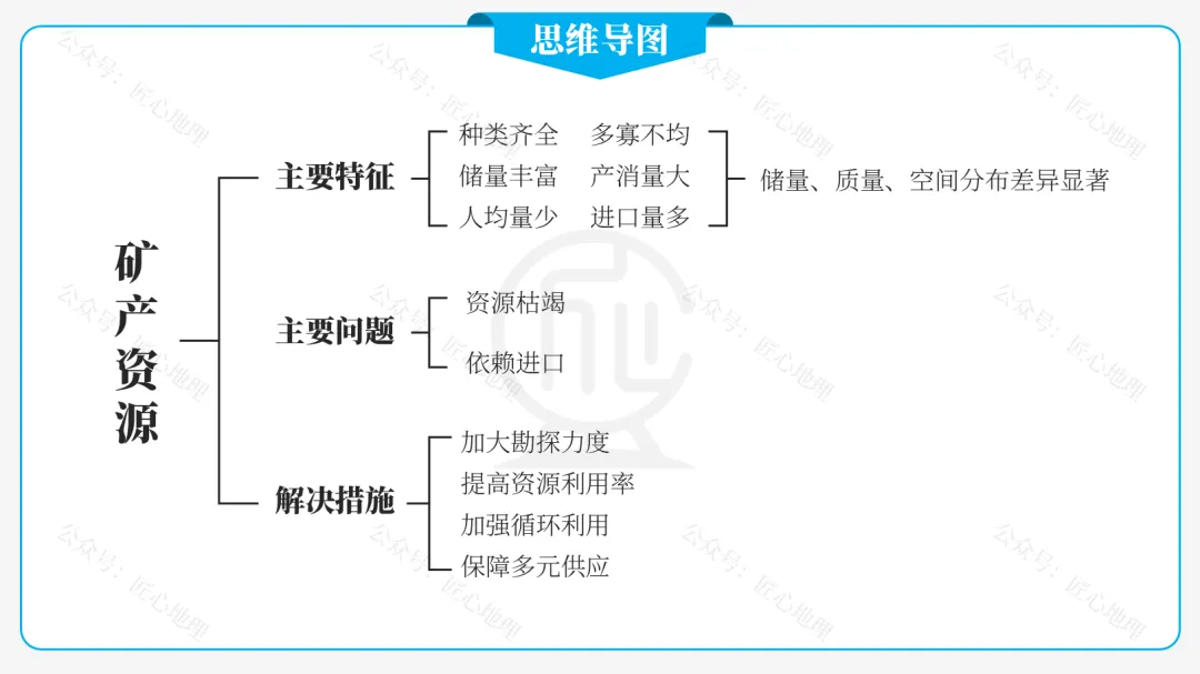 新教材 | 中考一轮复习·中国的矿产资源(课件+导学单+练习题) 第19张