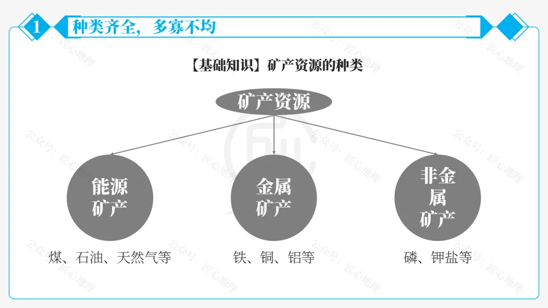 新教材 | 中考一轮复习·中国的矿产资源(课件+导学单+练习题) 第21张