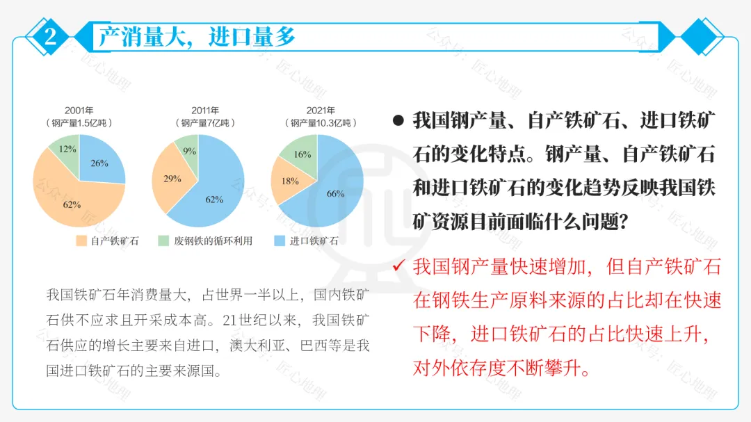 新教材 | 中考一轮复习·中国的矿产资源(课件+导学单+练习题) 第36张