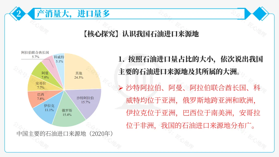 新教材 | 中考一轮复习·中国的矿产资源(课件+导学单+练习题) 第39张