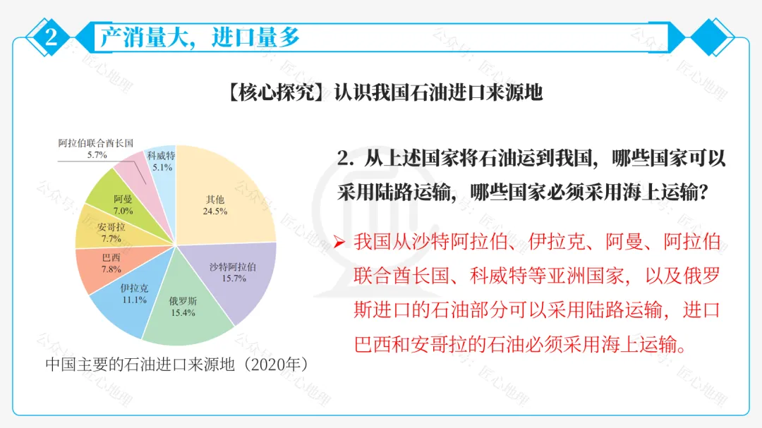 新教材 | 中考一轮复习·中国的矿产资源(课件+导学单+练习题) 第40张