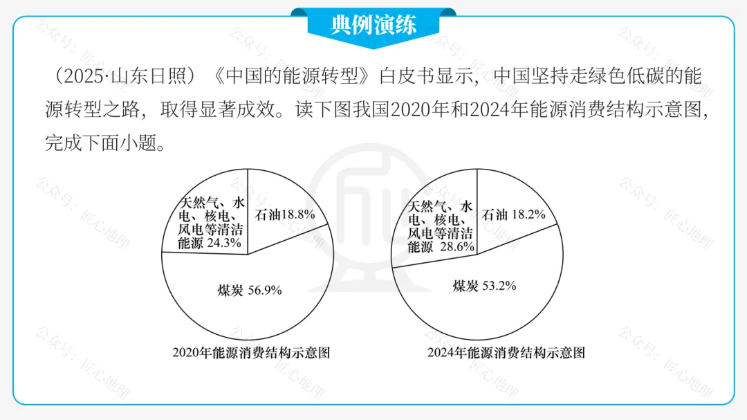 新教材 | 中考一轮复习·中国的矿产资源(课件+导学单+练习题) 第42张