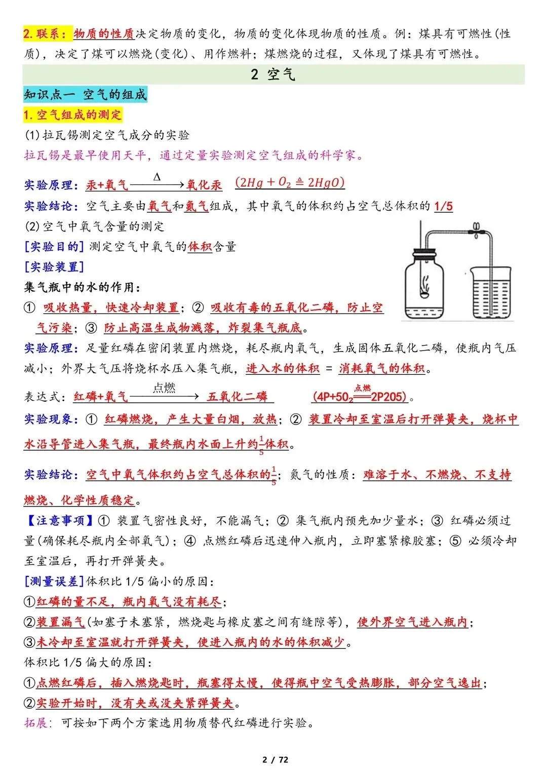 26新中考化学专题冲刺复习知识点归纳总结【电子打印版】 第2张