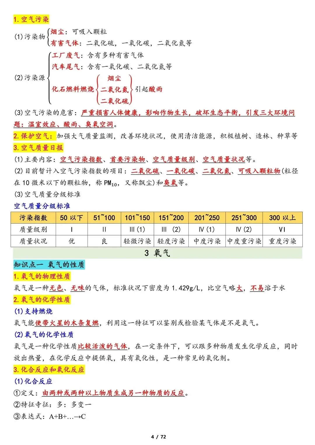 26新中考化学专题冲刺复习知识点归纳总结【电子打印版】 第4张