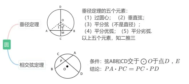 中考数学圆满分攻略 第2张