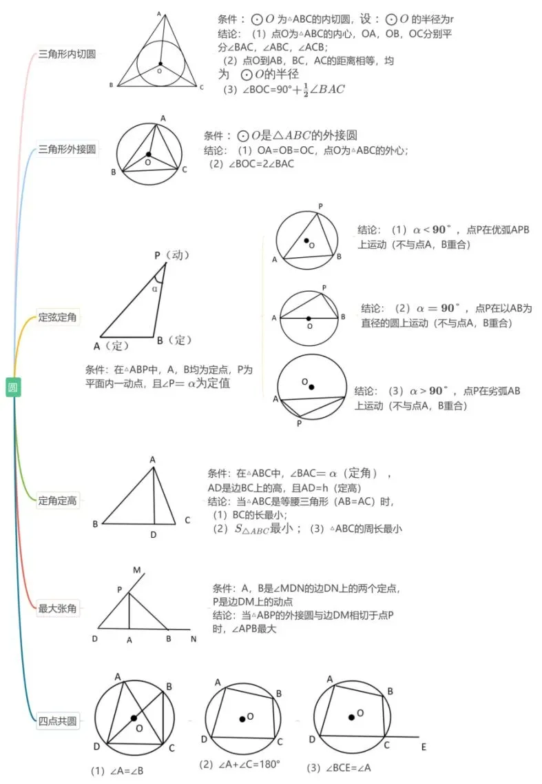 中考数学圆满分攻略 第4张