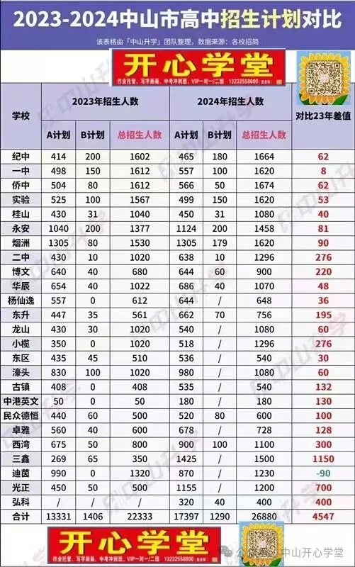 【重磅】2026中山中考政策文件发布!有这十四点重大变化! 第53张