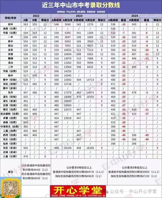 【重磅】2026中山中考政策文件发布!有这十四点重大变化! 第54张