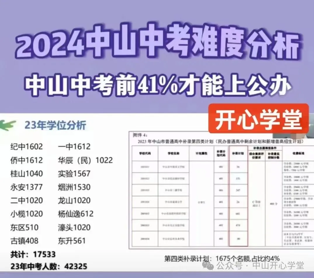 【重磅】2026中山中考政策文件发布!有这十四点重大变化! 第55张