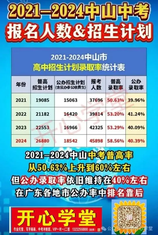 【重磅】2026中山中考政策文件发布!有这十四点重大变化! 第57张