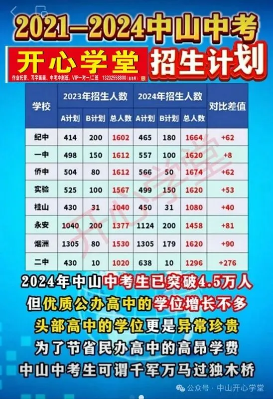 【重磅】2026中山中考政策文件发布!有这十四点重大变化! 第58张