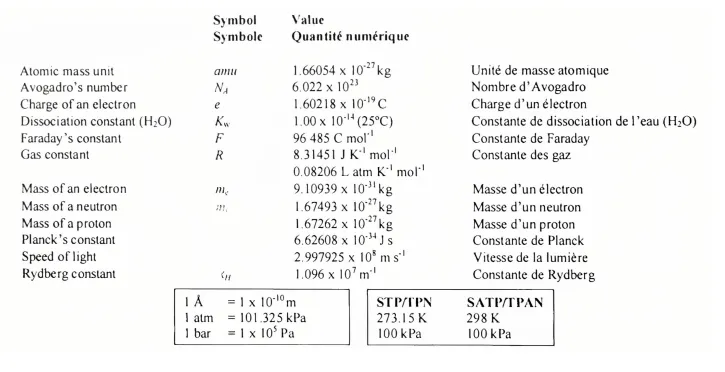 26年CCC化学竞赛真题及答案完整版,免费分享 第1张