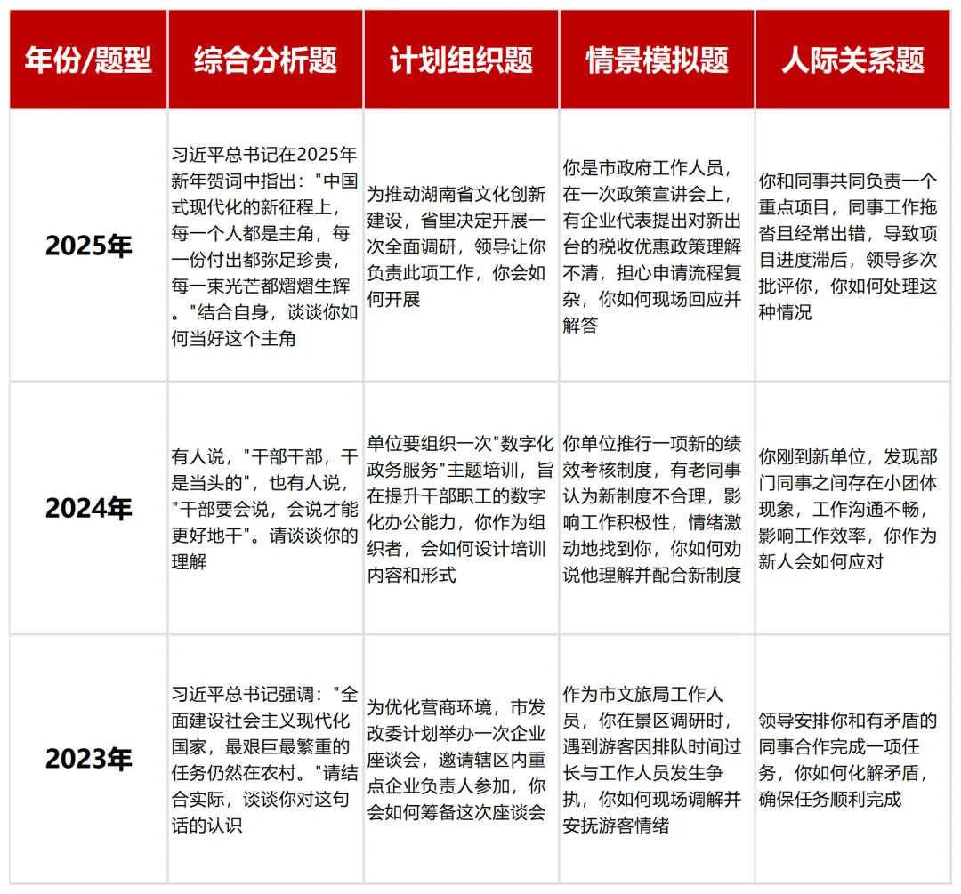 湖南省公务员考试面试真题(2023-2025年) 第2张