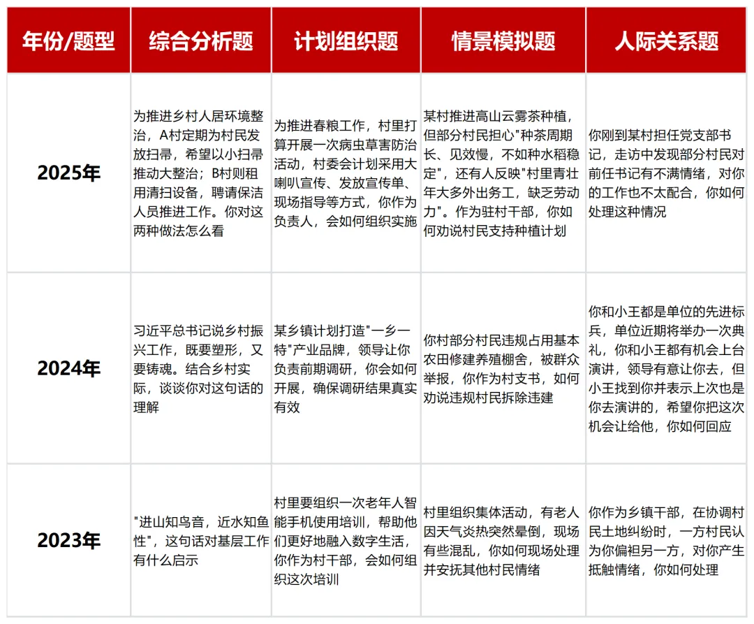 湖南省公务员考试面试真题(2023-2025年) 第3张