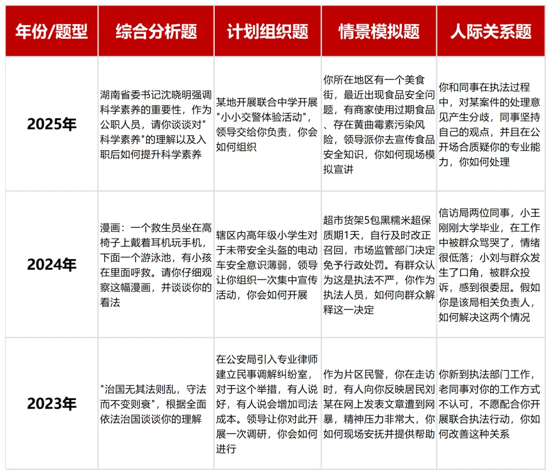 湖南省公务员考试面试真题(2023-2025年) 第4张