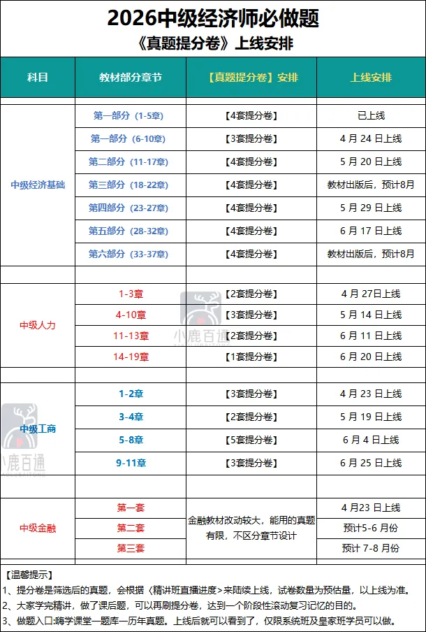 26年中级经济师真题做哪些?怎么做?才能提分... 第15张