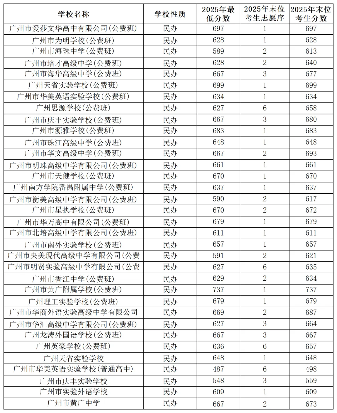 2023-2025中考分数线全图汇总!家长速存,志愿填报不迷路 第14张