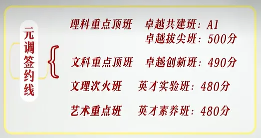 这所经常招不满的学校,近三年却把百名中考400多分的孩子送进了985、211、双一流 第8张