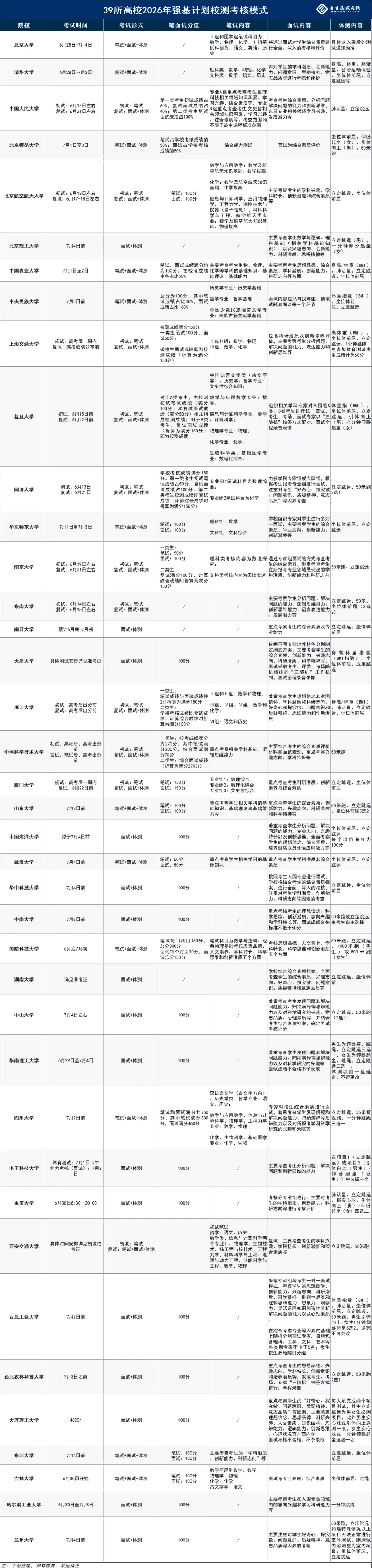 近两年39校强基校测真题最全合集!2026强基计划备考必看! 第2张