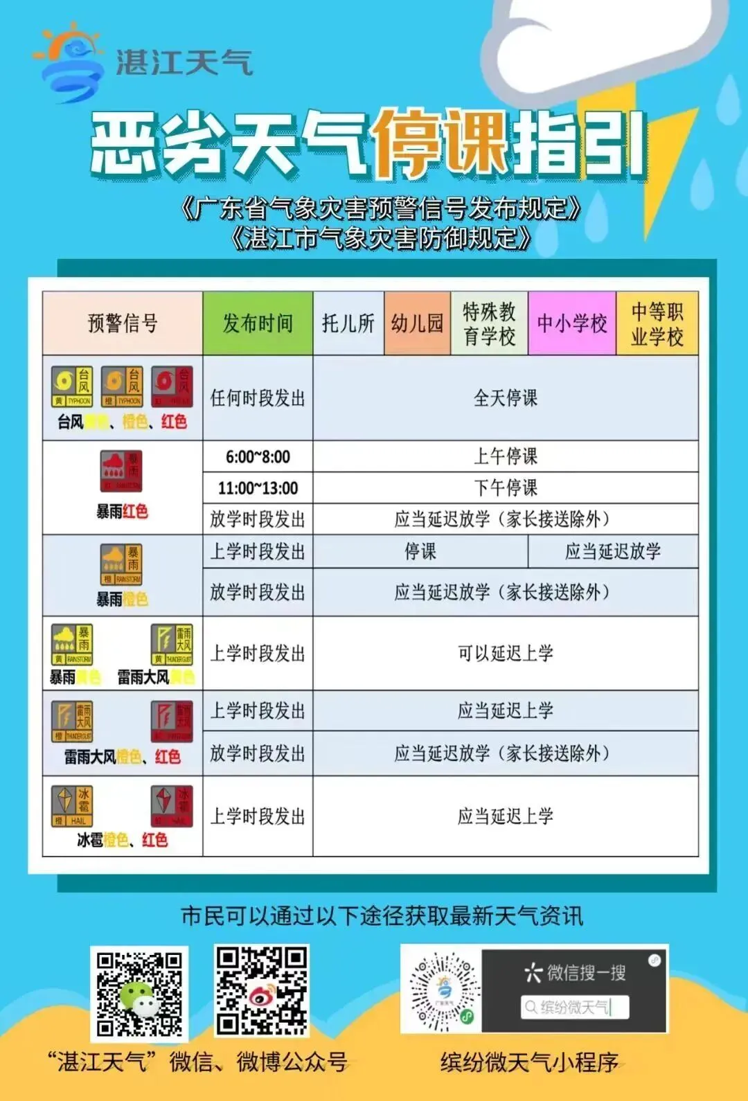 湛江多地暴雨来袭!中小学是否停课、中考体考是否受影响?速看→ 第9张