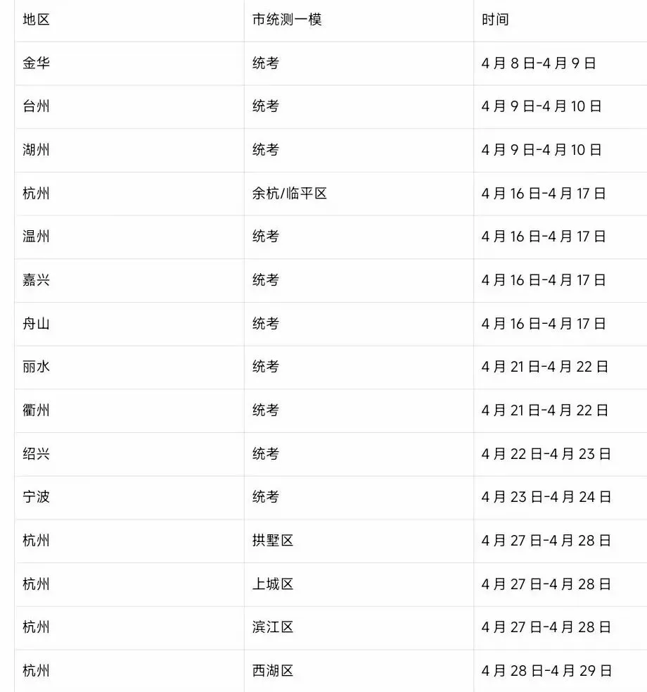 中考模拟|浙江一模卷新鲜出炉,7份 第1张