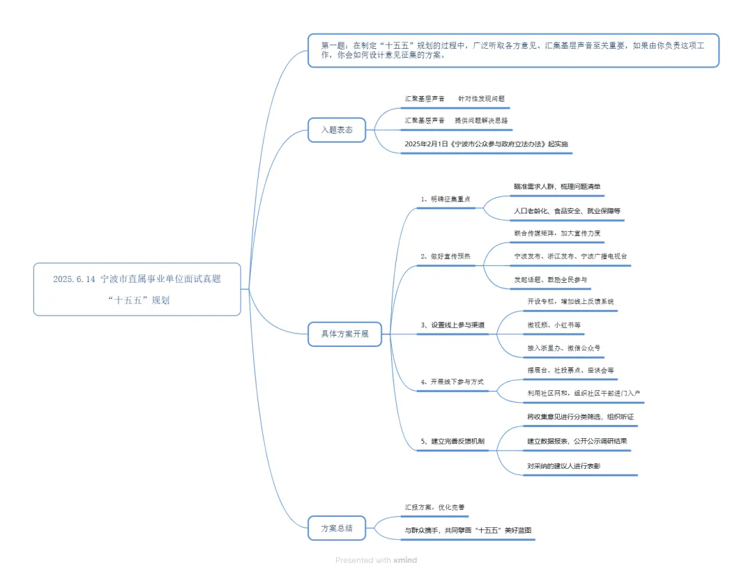 【成绩即将发布】宁波市直属事业编面试真题及解析-25.6.14 第2张