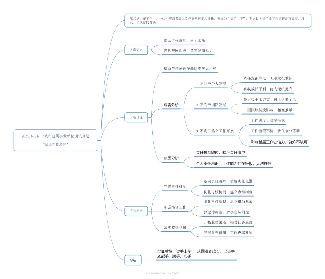 【成绩即将发布】宁波市直属事业编面试真题及解析-25.6.14 第3张