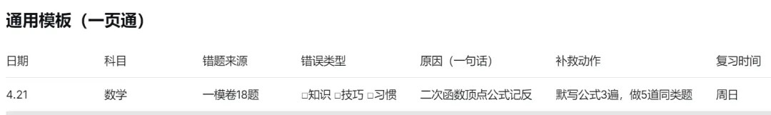 中考一模后,用错题模板快速提分 第1张