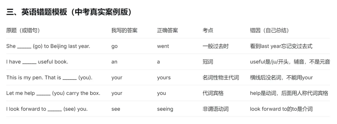 中考一模后,用错题模板快速提分 第4张