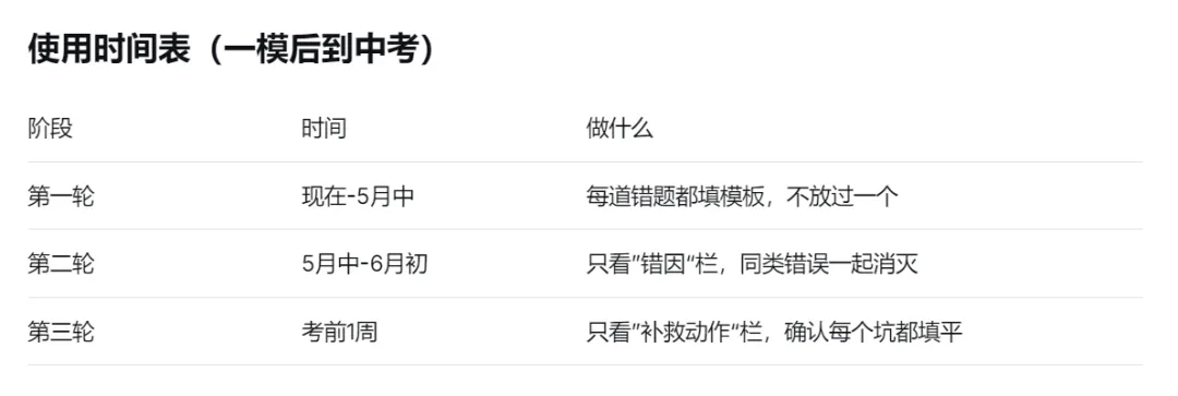 中考一模后,用错题模板快速提分 第8张