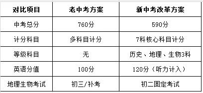 重磅丨2026临沂最新中考改革方案解读!4月2日官方正式发布,全年级家长必看! 第7张