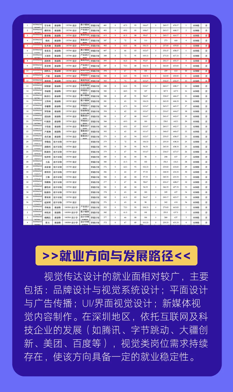 深圳大学视传考研:学院背景+真题结构+上岸难度,一篇说透 第6张