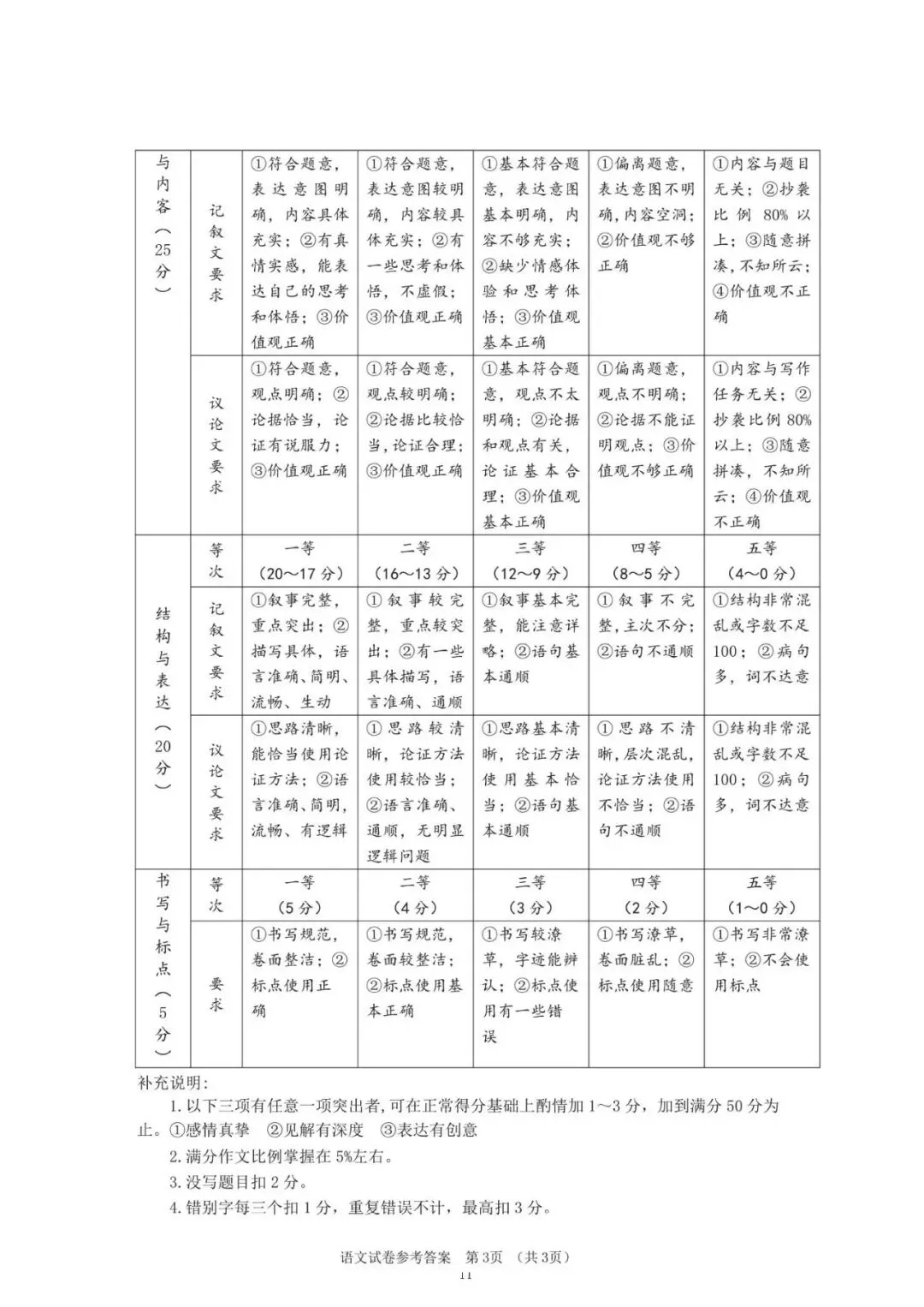 中考速递:河南开封市2026学年中考一模语文试卷及答案(文末下载) 第12张