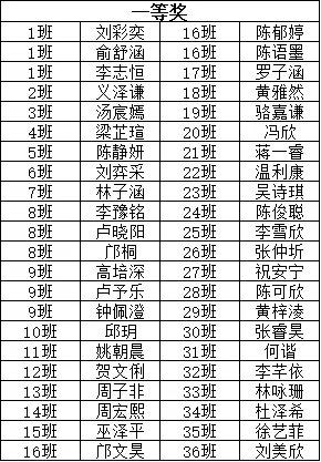 【科组动态】以赛促学固语法,凝心聚力迎中考——香市中学初三级顺利举办英语语法知识竞赛 第9张