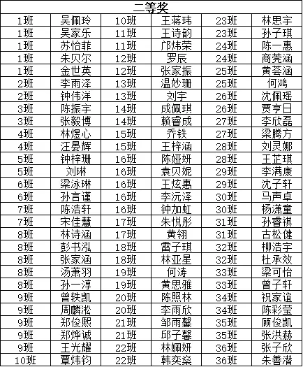 【科组动态】以赛促学固语法,凝心聚力迎中考——香市中学初三级顺利举办英语语法知识竞赛 第10张
