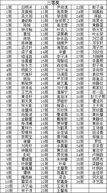【科组动态】以赛促学固语法,凝心聚力迎中考——香市中学初三级顺利举办英语语法知识竞赛 第11张